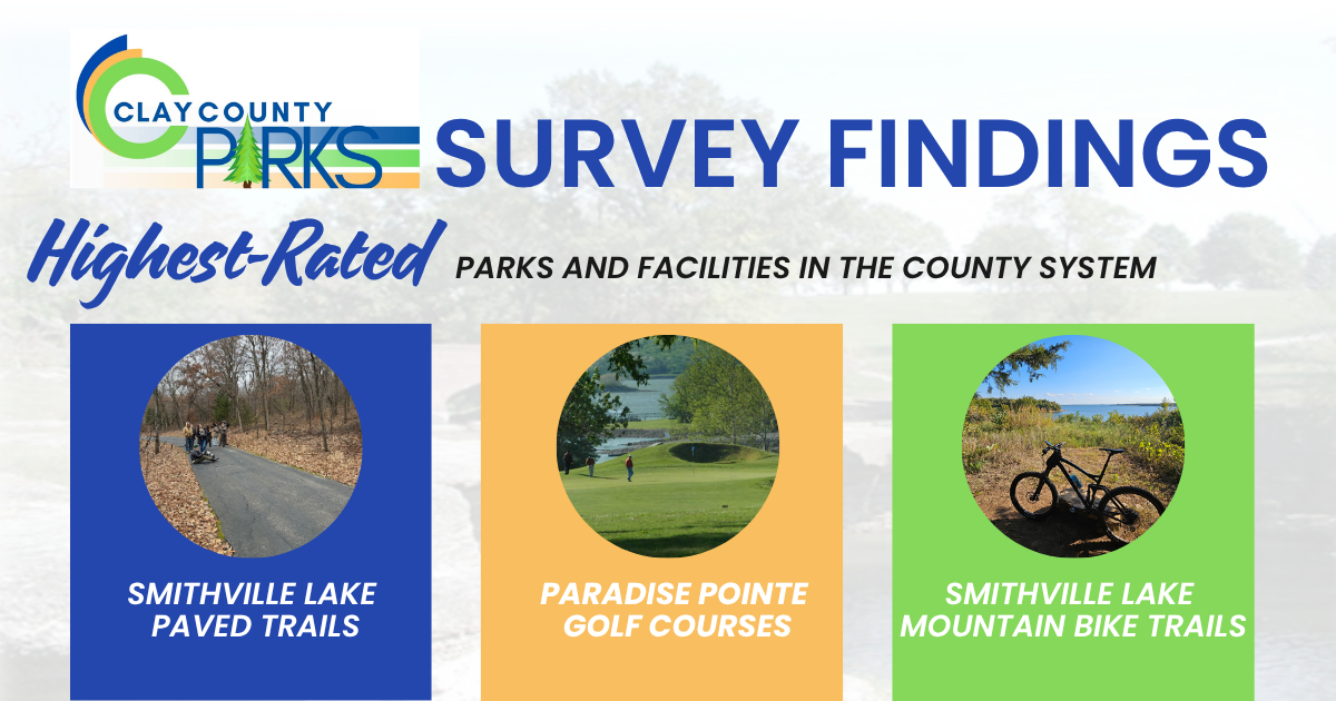 The highest rated parks and facilities in the county system are Smithville Lake paved trails, Paradise Pointe golf course, and Smithville Lake mountain bike trails.