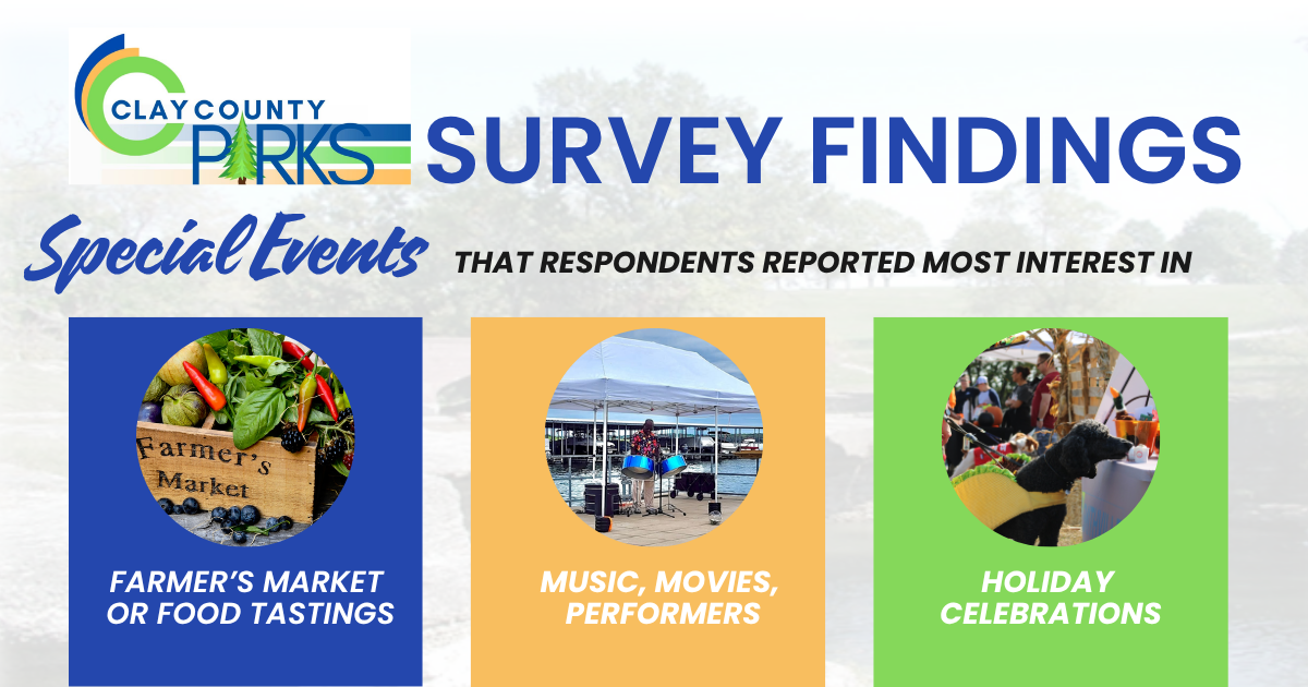 The top three special events that respondents reported the most interest in were Farmer's Market or Food tastings, music, movies, or performers, and holiday celebraitons.
