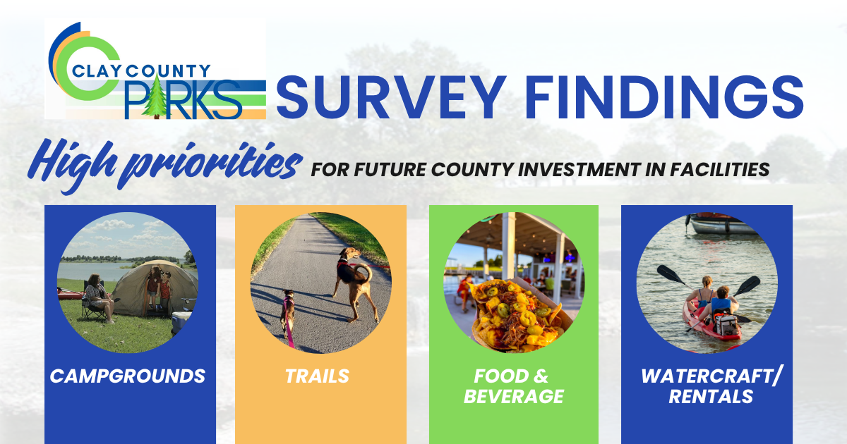 Highest priorities for future county investments in facilities: campgrounds, trails, food and beverage, and watercrafts/rentals.