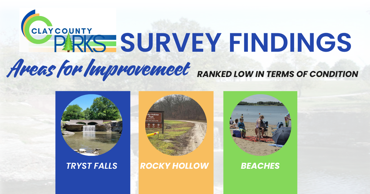 Areas for improvement, ranked low in terms of condition are Tryst Falls, Rocky Hollow, and beaches.